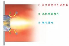 氮氧化物（NOx）的產(chǎn)生機(jī)理及類型