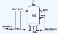 燃?xì)庹羝仩t在排污時 需要注意哪些事項？